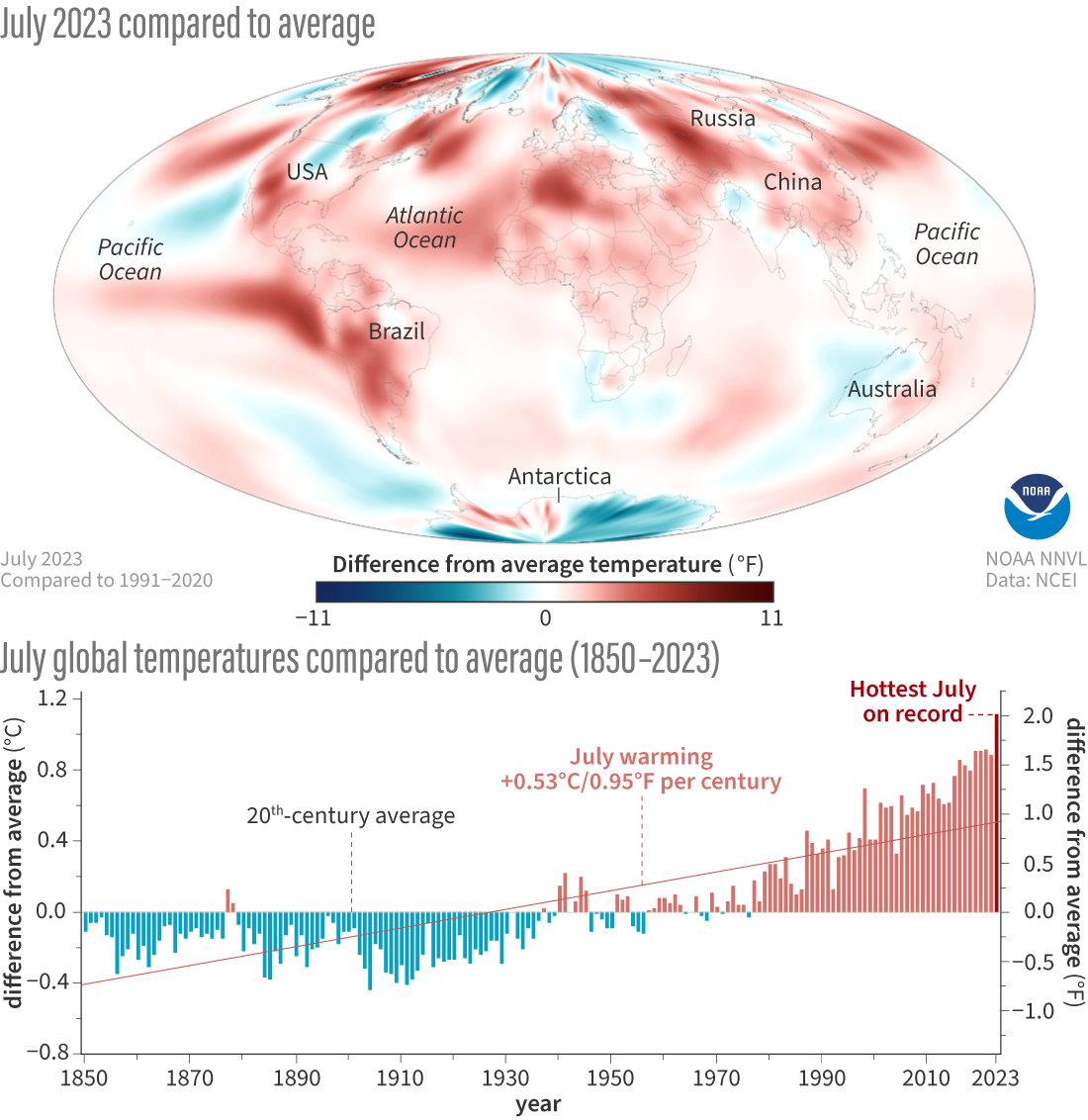 Global Climate Summary For July 2023 | NOAA Climate.gov