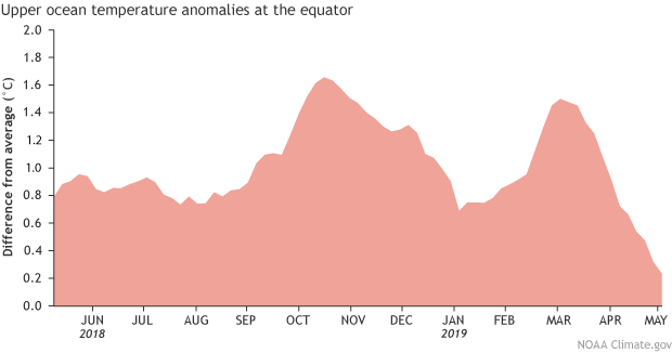 Area-averaged upper-ocean heat content anomaly