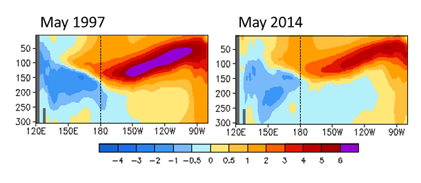 Subsurface temperature cross-sections