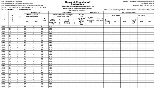 Example thumbnail image for Past Weather by Zip Code - Data Table