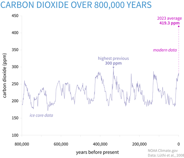 Large map image for CARBON DIOXIDE