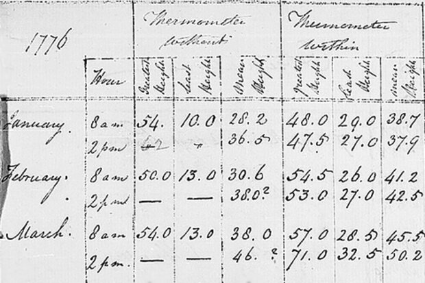 Photo of Thomas Jefferson's handwritten weather log book from 1776